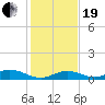 Matecumbe Key tide chart for Tuesday, December 19, 2023