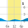 Matecumbe Key tide chart for Friday, December 1, 2023