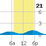 Matecumbe Key tide chart for Thursday, December 21, 2023