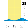 Matecumbe Key tide chart for Saturday, December 23, 2023