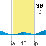 Matecumbe Key tide chart for Saturday, December 30, 2023