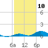 Matecumbe Key tide chart for Wednesday, January 10, 2024