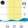 Matecumbe Key tide chart for Thursday, January 11, 2024