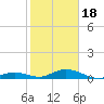 Matecumbe Key tide chart for Thursday, January 18, 2024