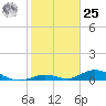 Matecumbe Key tide chart for Thursday, January 25, 2024