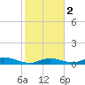 Matecumbe Key tide chart for Tuesday, January 2, 2024