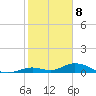 Matecumbe Key tide chart for Monday, January 8, 2024
