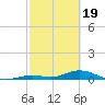 Matecumbe Key tide chart for Monday, February 19, 2024