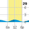Matecumbe Key tide chart for Thursday, February 29, 2024