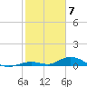 Matecumbe Key tide chart for Wednesday, February 7, 2024