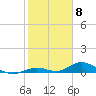 Matecumbe Key tide chart for Thursday, February 8, 2024