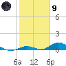 Matecumbe Key tide chart for Friday, February 9, 2024