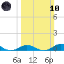 Matecumbe Key tide chart for Sunday, March 10, 2024