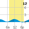 Matecumbe Key tide chart for Tuesday, March 12, 2024