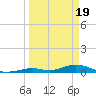 Matecumbe Key tide chart for Tuesday, March 19, 2024