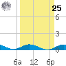 Matecumbe Key tide chart for Monday, March 25, 2024