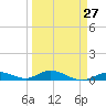 Matecumbe Key tide chart for Wednesday, March 27, 2024