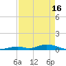 Matecumbe Key tide chart for Tuesday, April 16, 2024
