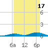 Matecumbe Key tide chart for Wednesday, April 17, 2024