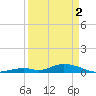 Matecumbe Key tide chart for Tuesday, April 2, 2024