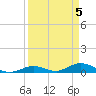 Matecumbe Key tide chart for Friday, April 5, 2024
