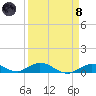 Matecumbe Key tide chart for Monday, April 8, 2024
