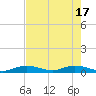 Matecumbe Key tide chart for Friday, May 17, 2024