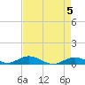 Matecumbe Key tide chart for Sunday, May 5, 2024