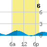 Matecumbe Key tide chart for Monday, May 6, 2024