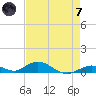 Matecumbe Key tide chart for Tuesday, May 7, 2024