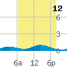 Matecumbe Key tide chart for Wednesday, June 12, 2024