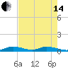 Matecumbe Key tide chart for Friday, June 14, 2024