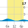 Matecumbe Key tide chart for Monday, June 17, 2024