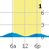 Matecumbe Key tide chart for Saturday, June 1, 2024