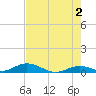 Matecumbe Key tide chart for Sunday, June 2, 2024