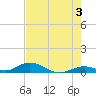 Matecumbe Key tide chart for Monday, June 3, 2024