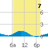 Matecumbe Key tide chart for Friday, June 7, 2024