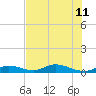 Matecumbe Key tide chart for Thursday, July 11, 2024