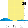 Matecumbe Key tide chart for Monday, July 29, 2024