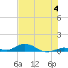 Matecumbe Key tide chart for Thursday, July 4, 2024