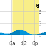 Matecumbe Key tide chart for Saturday, July 6, 2024