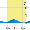 Matecumbe Key tide chart for Sunday, July 7, 2024