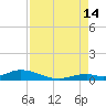 Matecumbe Key tide chart for Wednesday, August 14, 2024