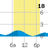 Matecumbe Key tide chart for Sunday, August 18, 2024