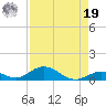 Matecumbe Key tide chart for Monday, August 19, 2024