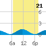 Matecumbe Key tide chart for Wednesday, August 21, 2024