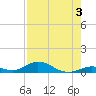 Matecumbe Key tide chart for Saturday, August 3, 2024