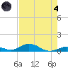 Matecumbe Key tide chart for Sunday, August 4, 2024