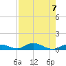 Matecumbe Key tide chart for Wednesday, August 7, 2024