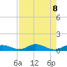 Matecumbe Key tide chart for Thursday, August 8, 2024